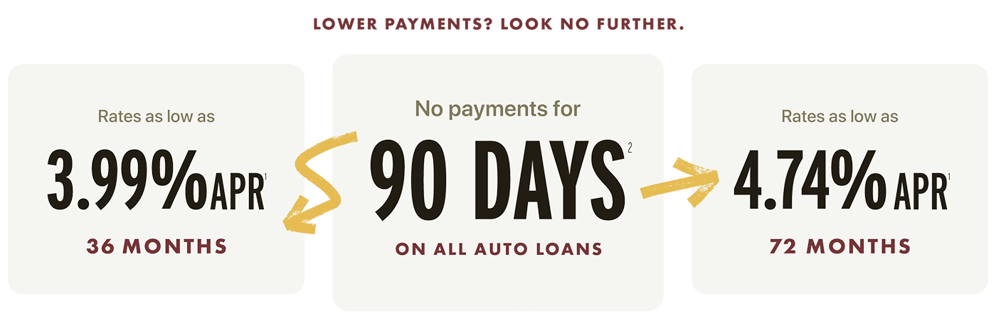 Your loan - Your terms - Your adventure: As low as 4.49% APR for 36 months | As low as 4.99% APR for 60 months | As low as 6.24% APR for 84 months.