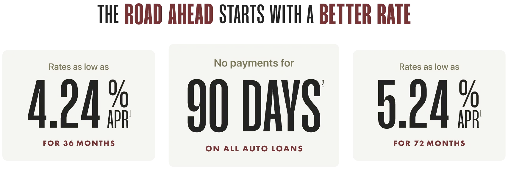 The road ahead starts with a better rate. Rates as low as 4.24% APR for 36 months. No payments for 90 days on all auto loans. Rates as low as 4.99% APR for 72 months.