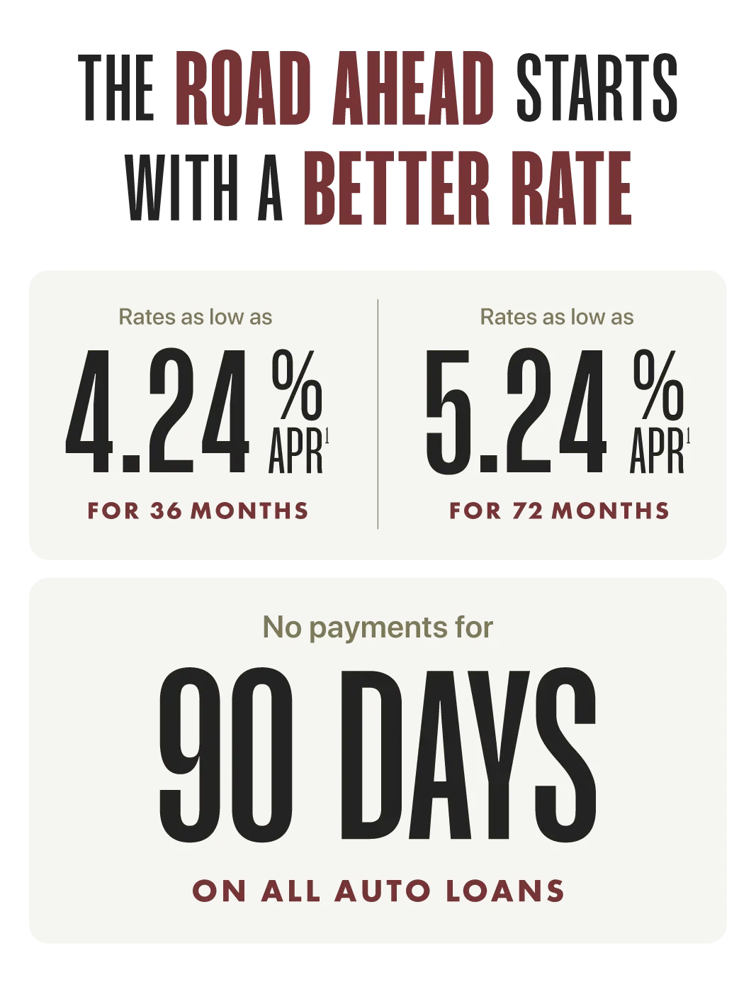 The road ahead starts with a better rate. Rates as low as 4.24% APR for 36 months. No payments for 90 days on all auto loans. Rates as low as 4.99% APR for 72 months.